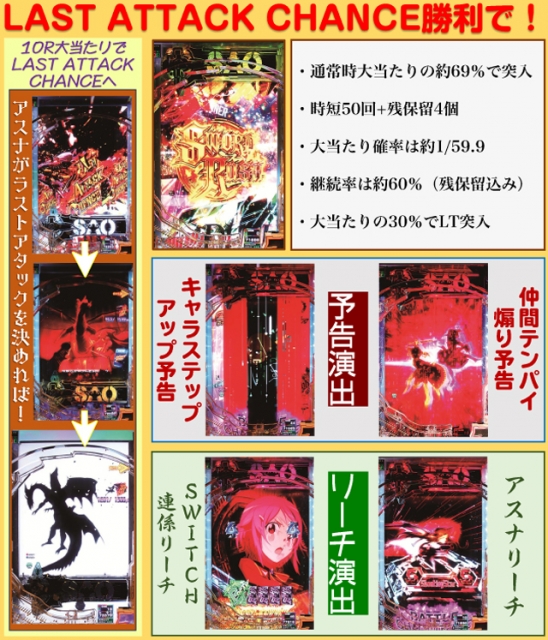 e ソードアート・オンライン 閃光の軌跡（京楽産業．／京楽産業